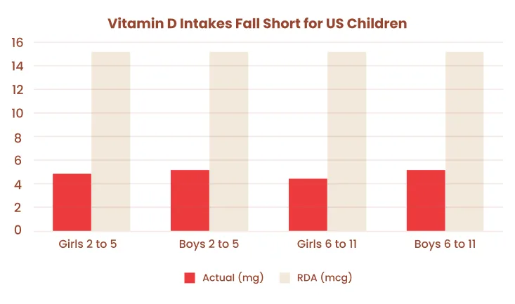 chart-1