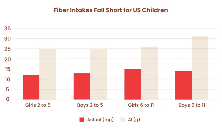 chart-2